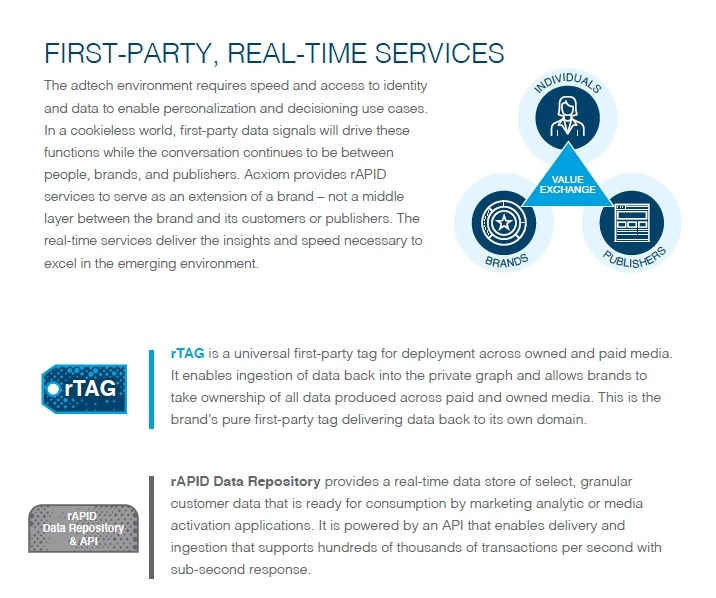 First-Party, Real - Time Services