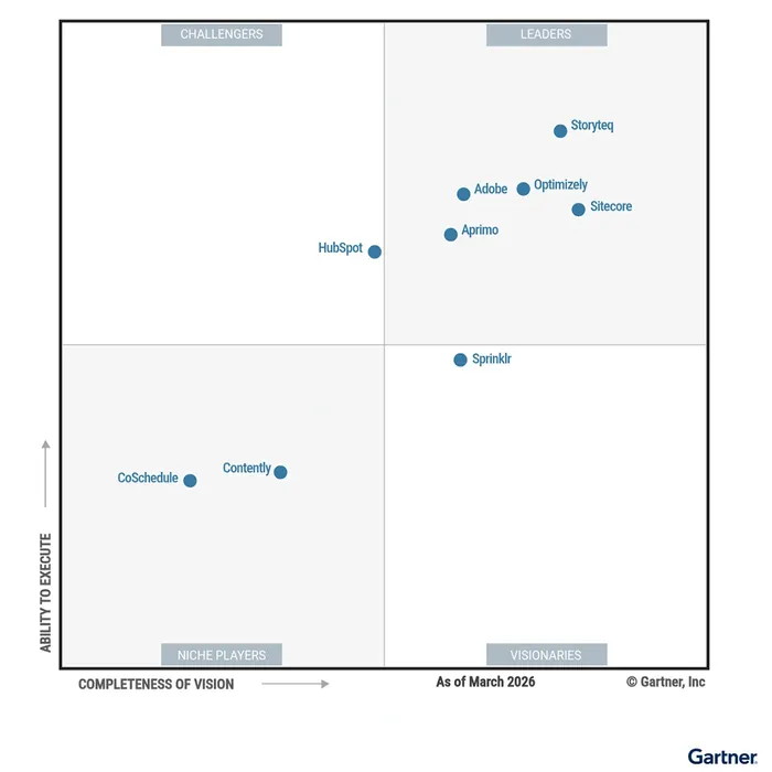 Sitecore named leader in 2026 Gartner Magic Quadrant for Content Marketing Platforms 