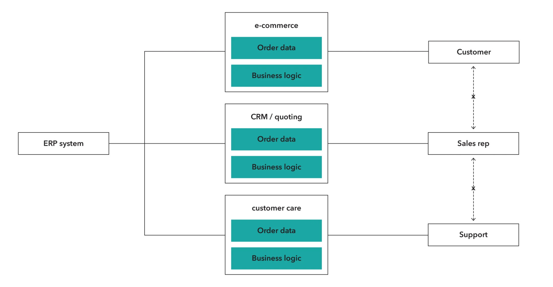 3cs-diagram3.webp