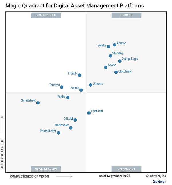 2026 Gartner's Magic Quadrant for Digital Asset Management Platforms