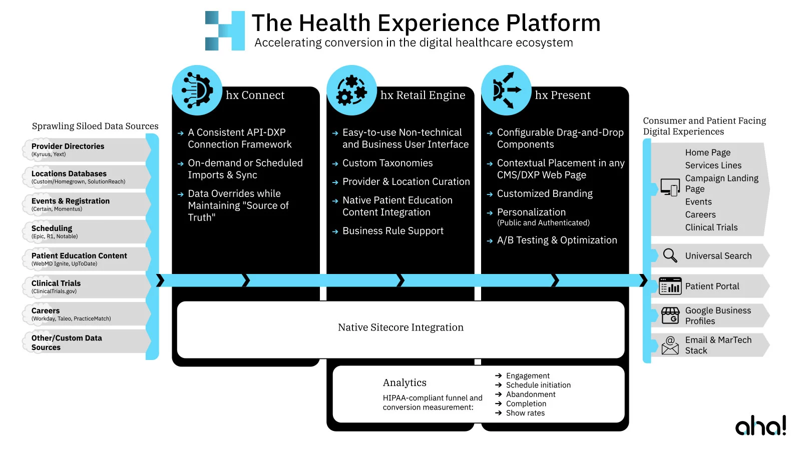 The Health Experience Platform