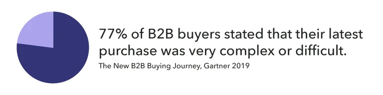 b2bstat.webp