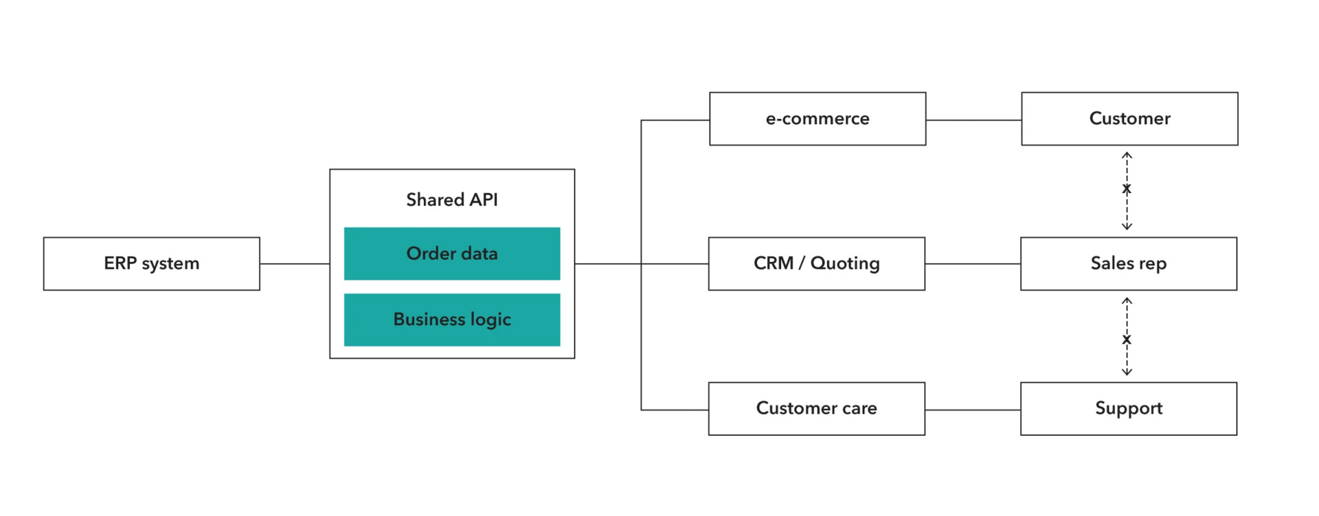 3cs-diagram4.webp