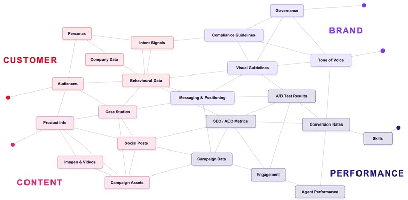 marketing-iq-graph-concept.png
