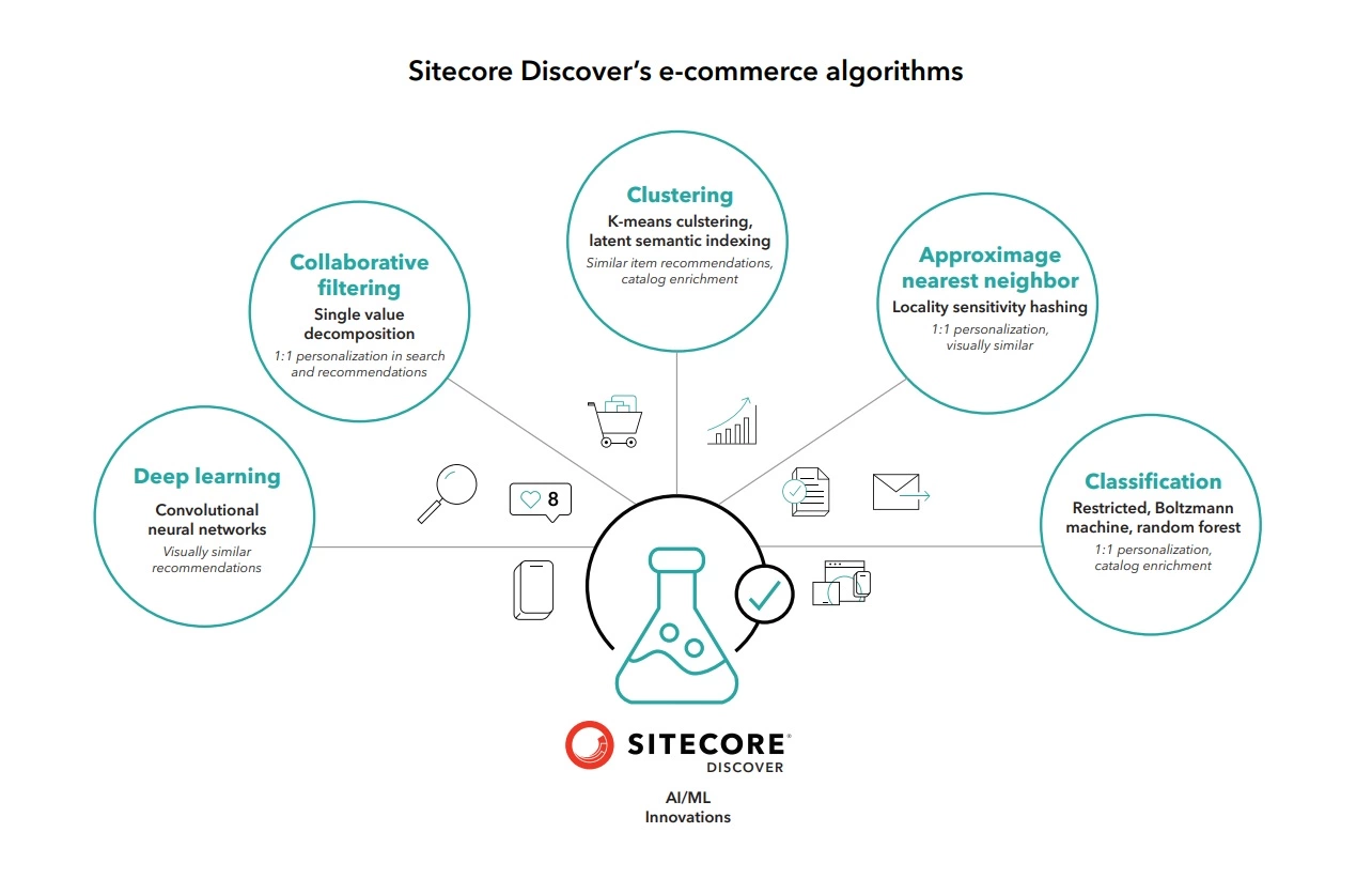 why-your-commerce-needs-segmentation_Picture1.jpeg